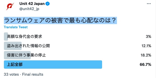 図３ Twitterにおけるアンケート結果