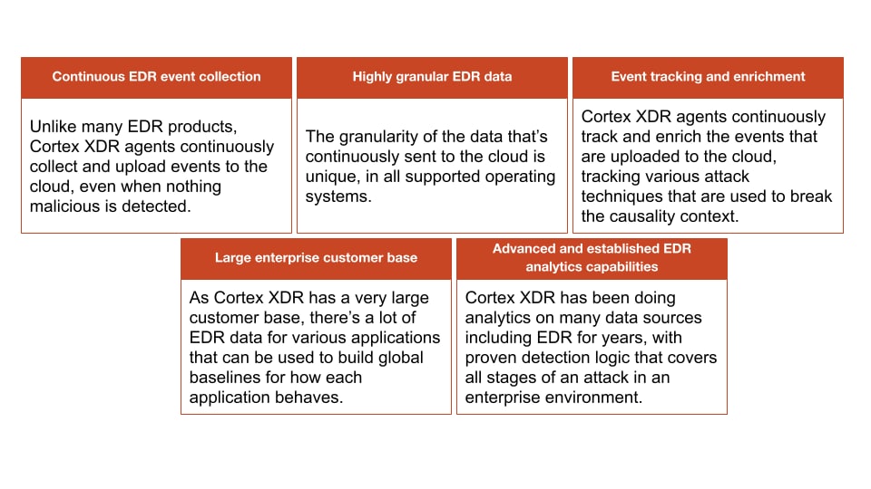 図2 Global AnalyticsによるCortex XDRの機能の活用