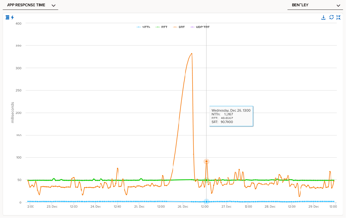 App Response Time