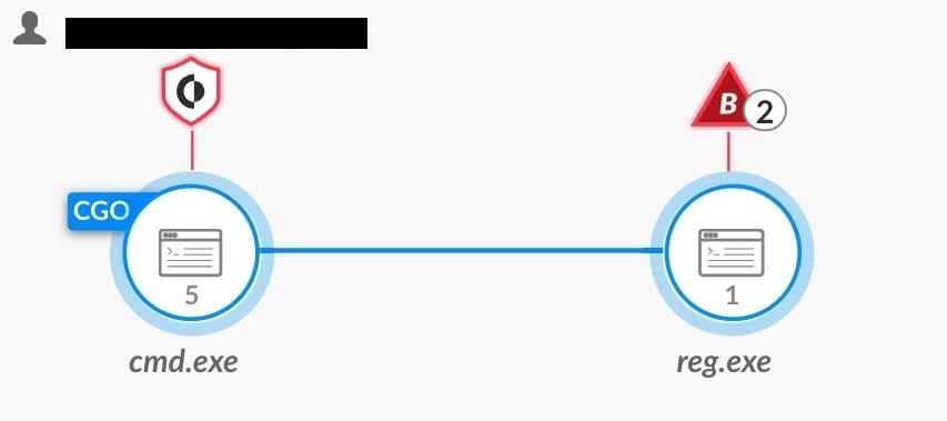 SYSTEMレジストリハイブのダンプに関する因果関係チェーン