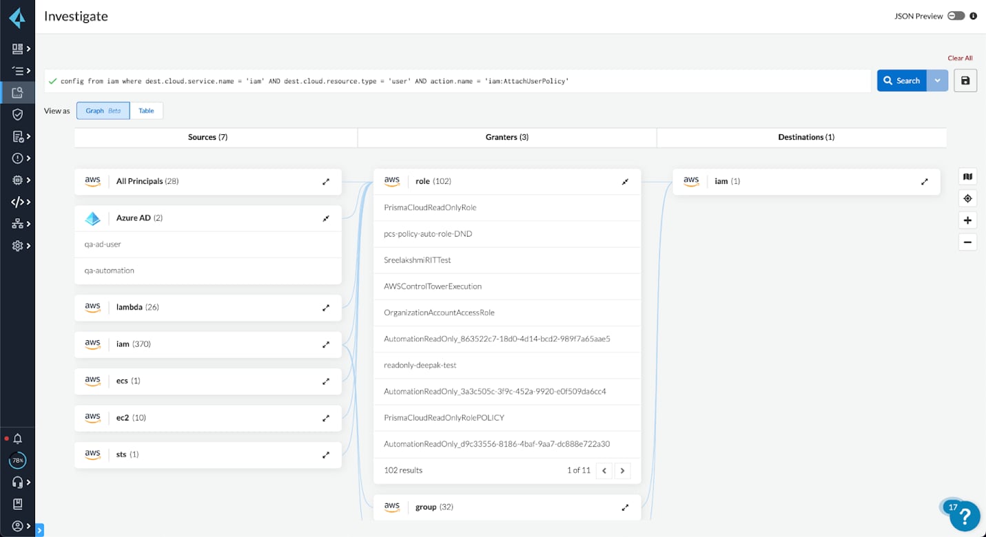 Net effective permissions mapping in a graph visualization