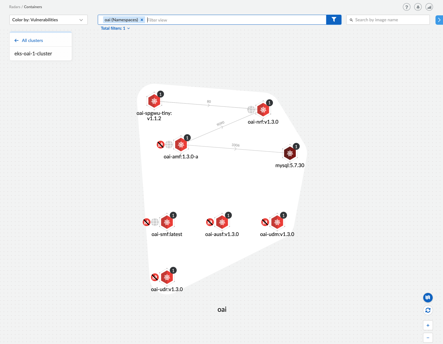 Prisma Cloud helps you manage risk across images, hosts, containers and serverless functions in a single dashboard