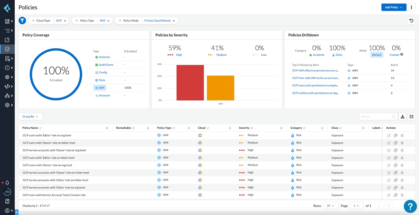 CIEM Policies for GCP