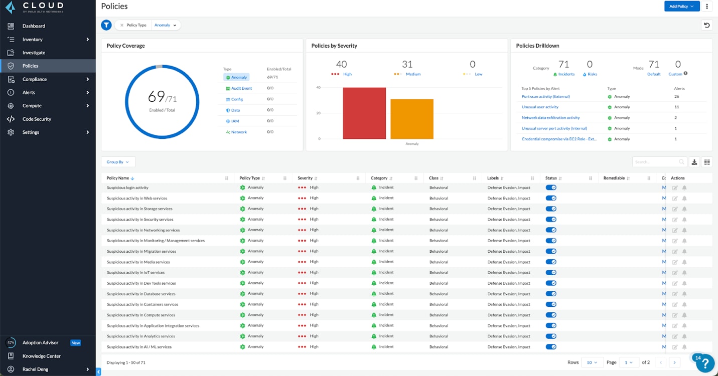 Prisma Cloud policy dashboard