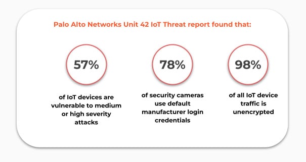 Learn how our IoT Security solution delivers ML-powered visibility, prevention, and zero-trust policy enforcement in a single platform.