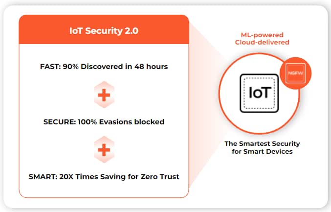 Learn how our IoT Security solution delivers ML-powered visibility, prevention, and zero-trust policy enforcement in a single platform.