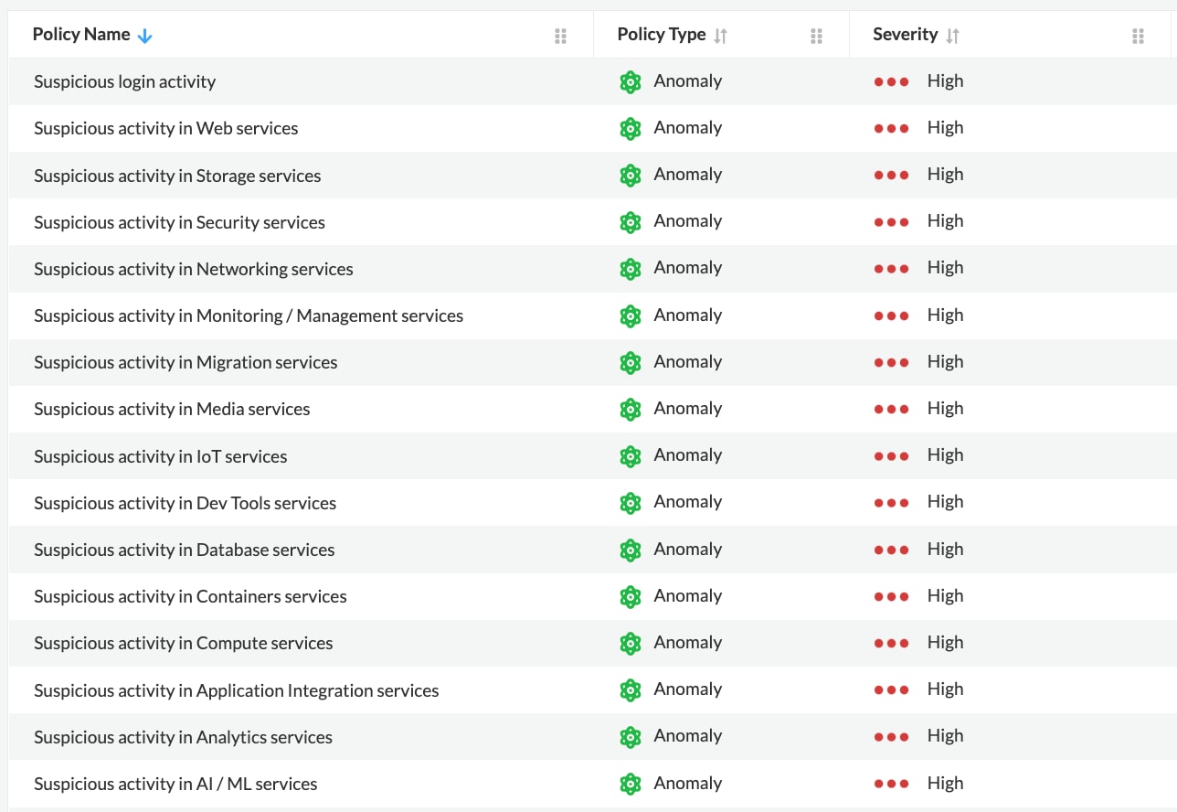 Prisma Cloud introduces 16 New Policies to Detect AnThreat Detection Policies