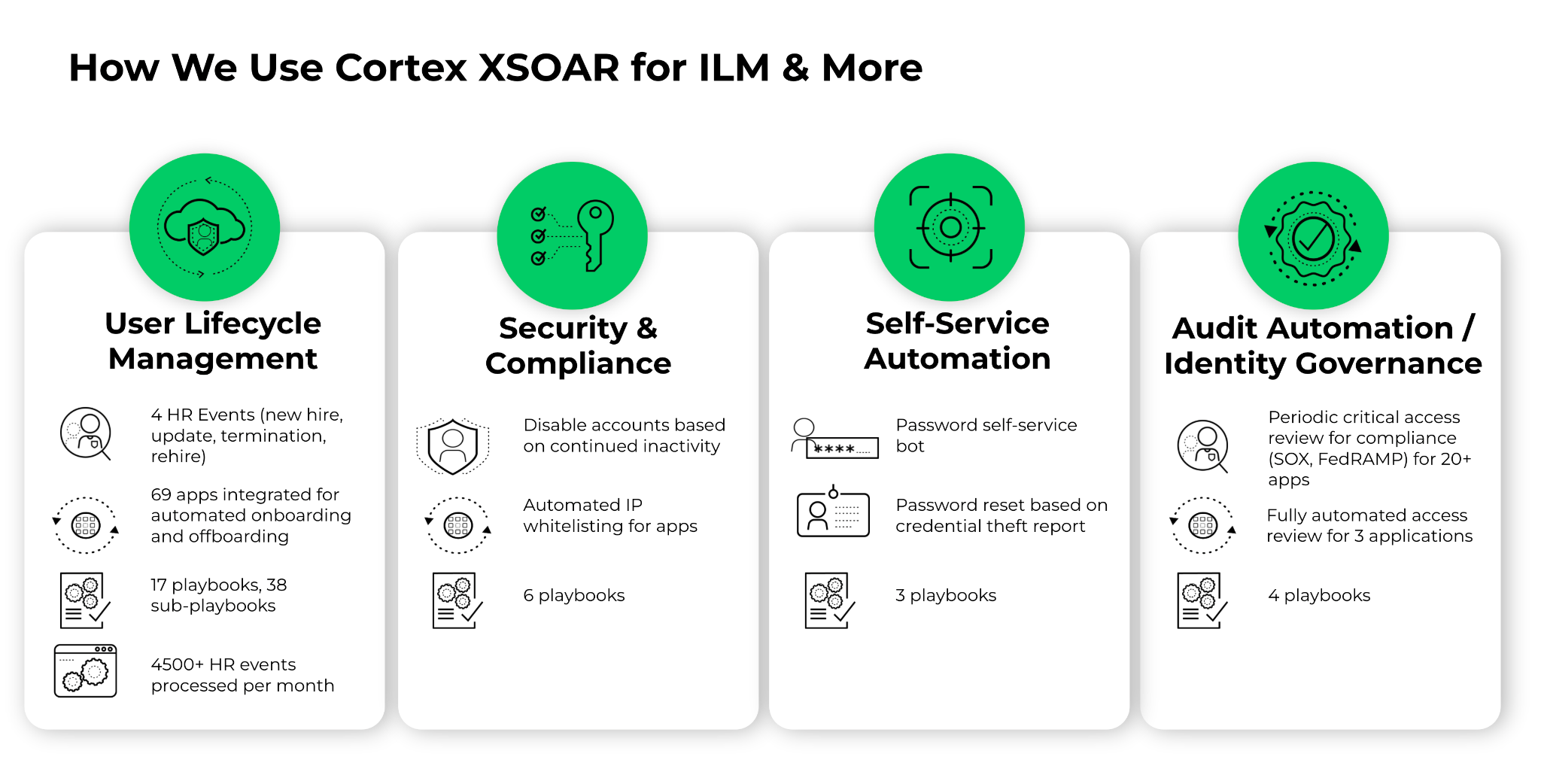 Figure 2: Various uses for Cortex XSOAR for ILM and User Provisioning