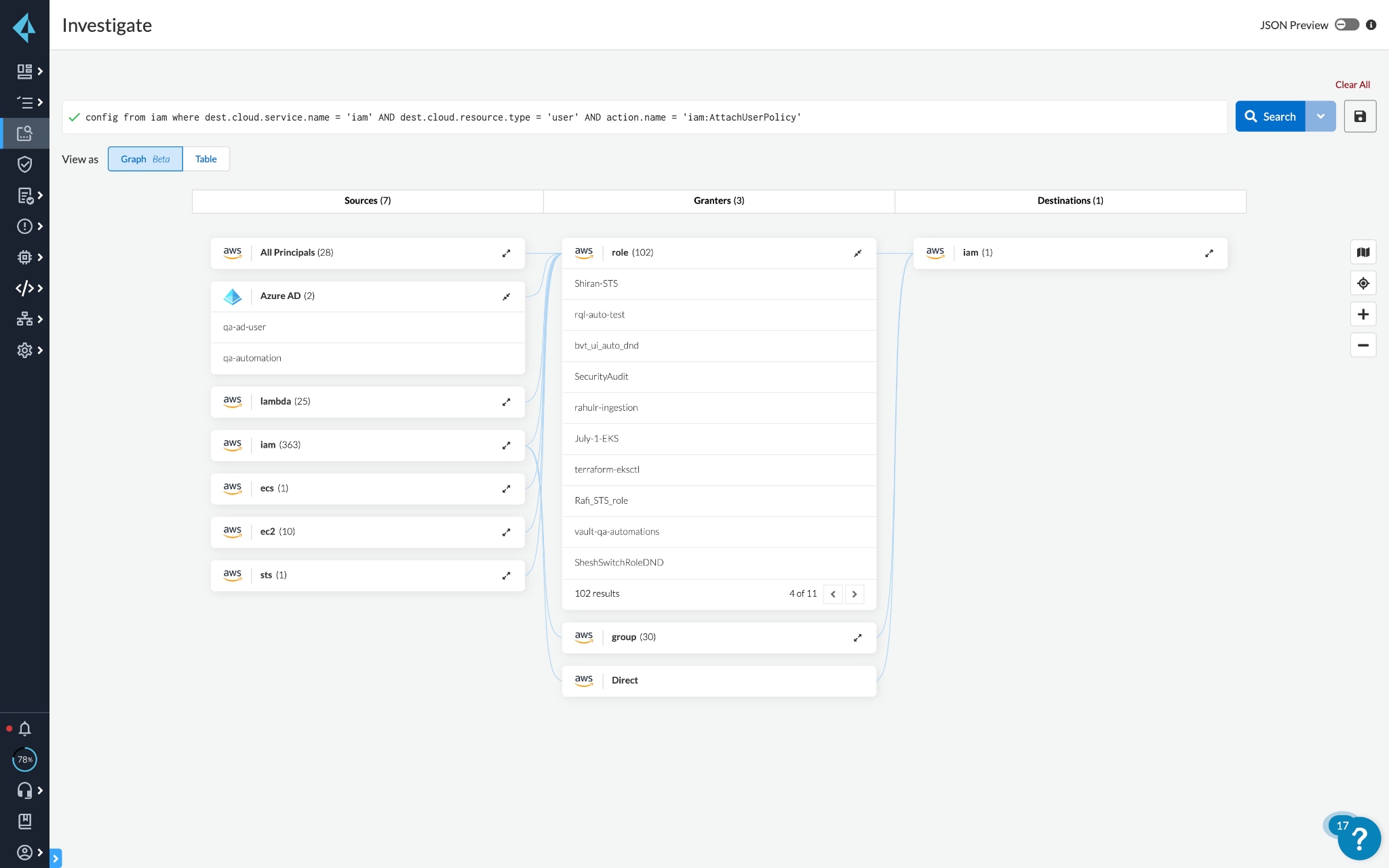 Screenshot preview of the Investigate page, showing sources, granters and destinations.