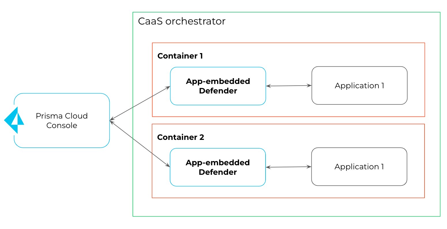 App-embedded Defender running from within the container or application