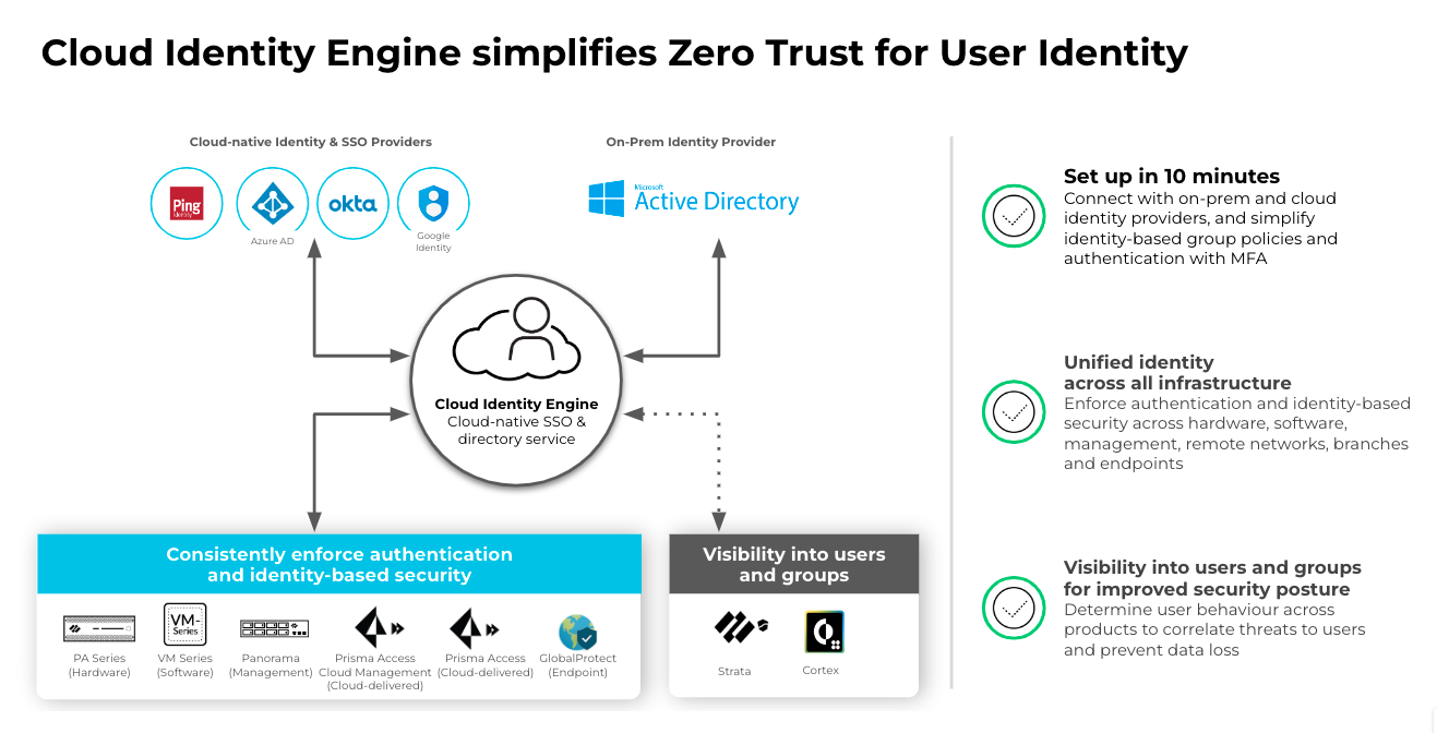 Learn how our Cloud Identity Engine can help teams simplify Zero Trust with easy-to-deploy user identity and access across all locations.