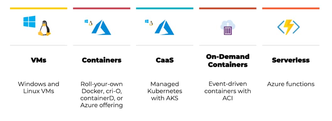 Complete cloud-native security for Azure stacks