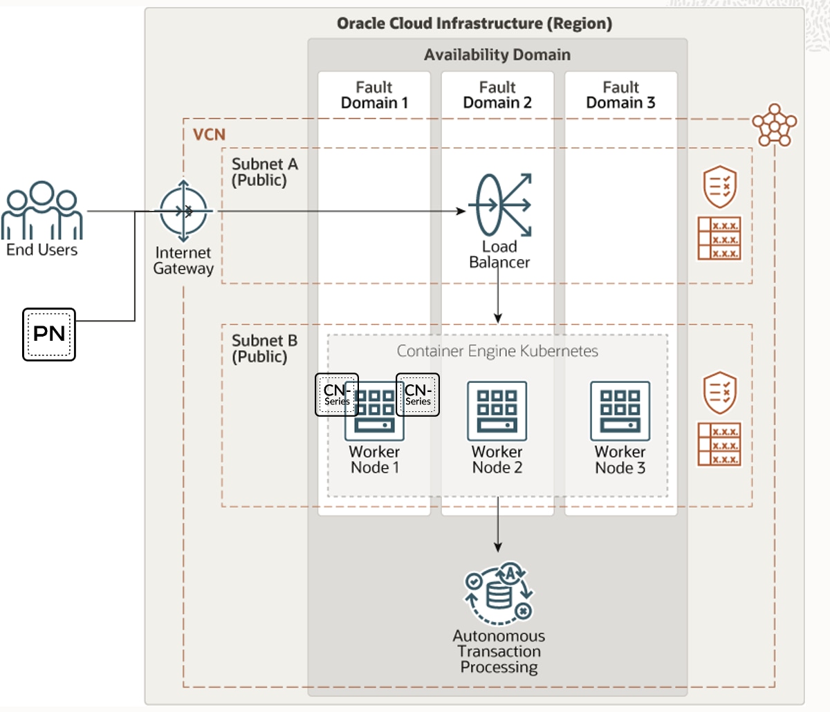 Announcing CN-Series on Oracle Kubernetes. Gain best-in-class network security for containers and boost security productivity.