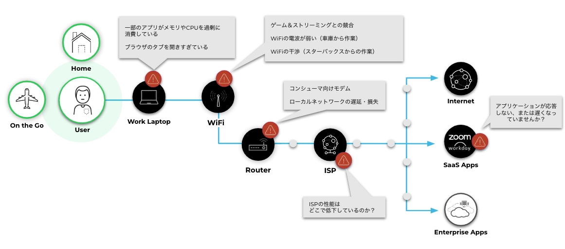 ADEMで解決、リモートワーク運用の課題