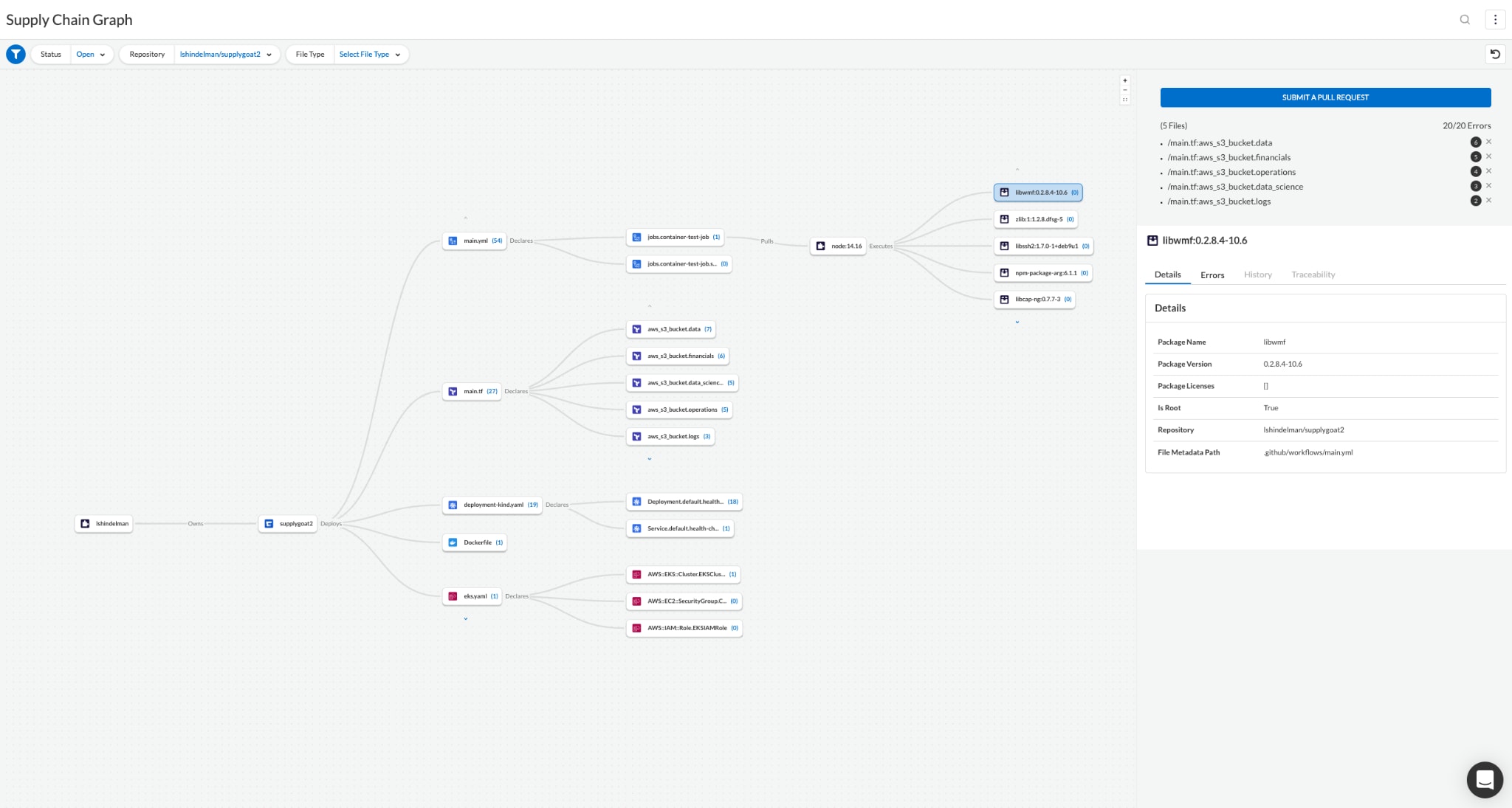 Vulnerabilities within the cloud-native environment