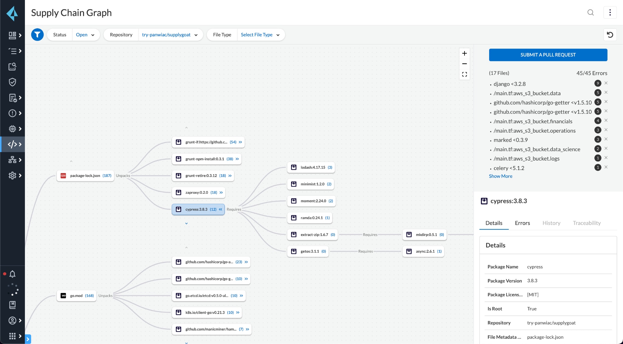 Supply chain graph