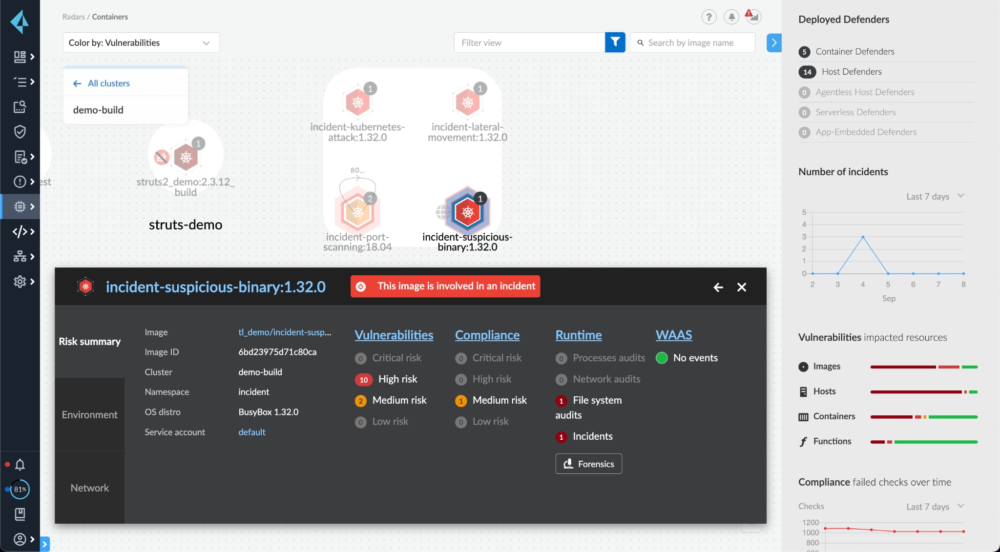 SCA Integration profile within CNAPP