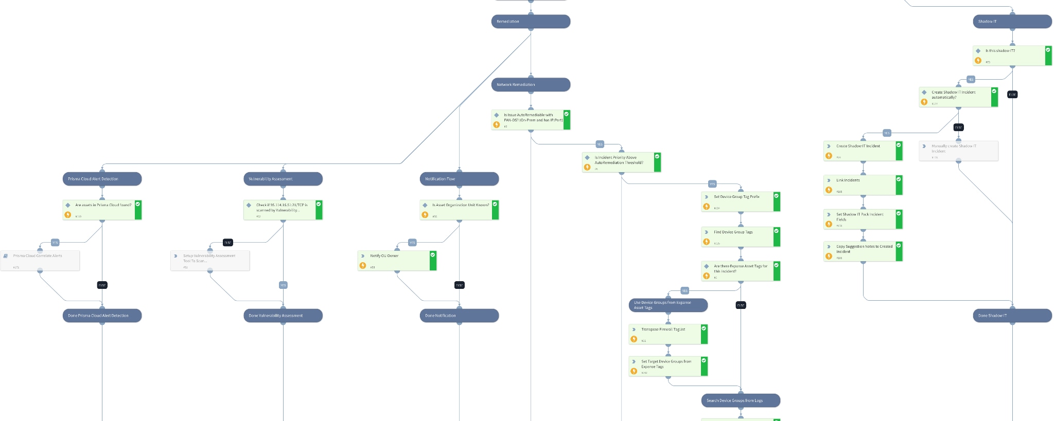 Image #3: Handle Xpanse Incident - Remediation Playbook