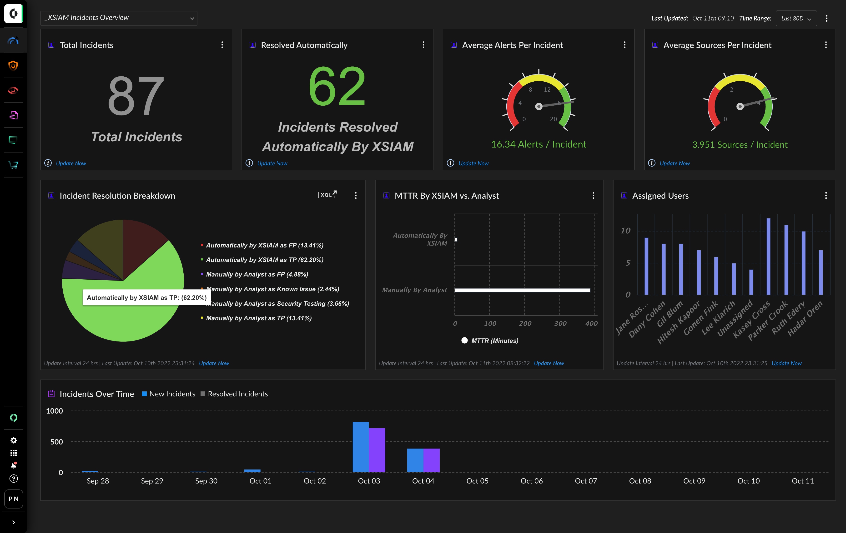 XSIAM incident dashboard