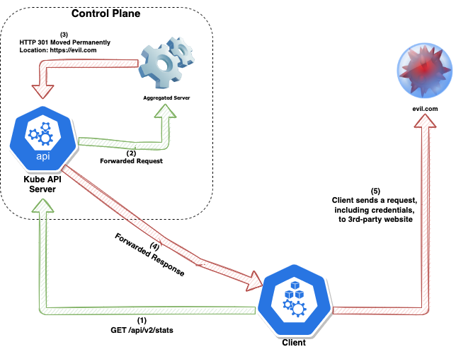 Figure 1. Exploitation flow diagram