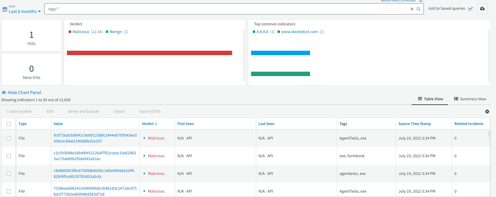 screenshot: Create different instances of the Generic Export Indicators Service integration for different lists (by tag) in order to manage your EDLs effectively.