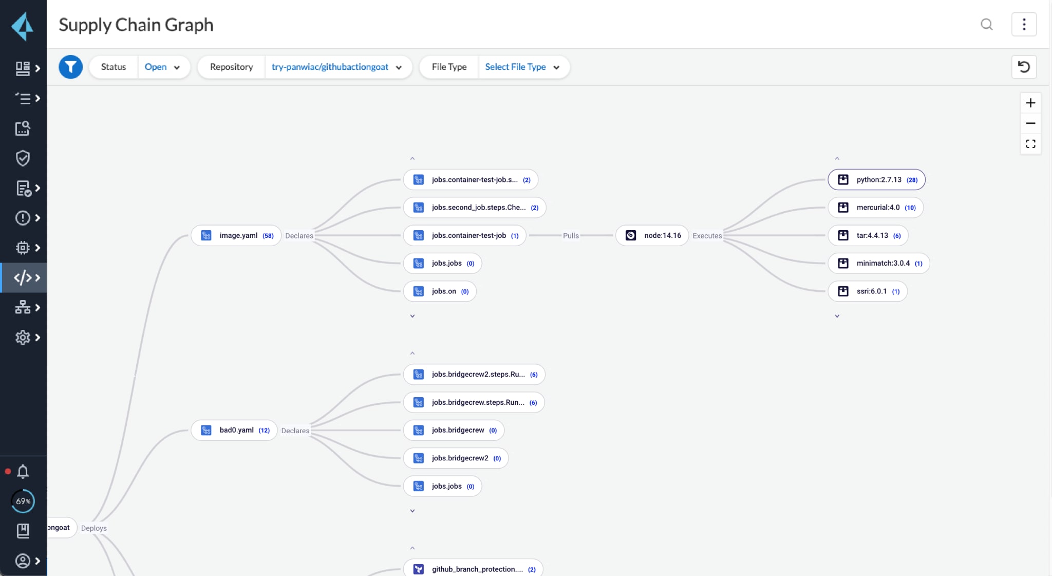 Scanning results are displayed alongside the Supply Chain Graph in Prisma Cloud’s Code Security module.