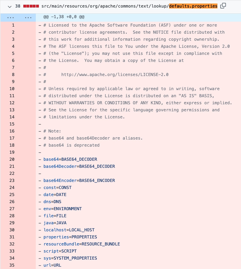 Figure 2. Default properties