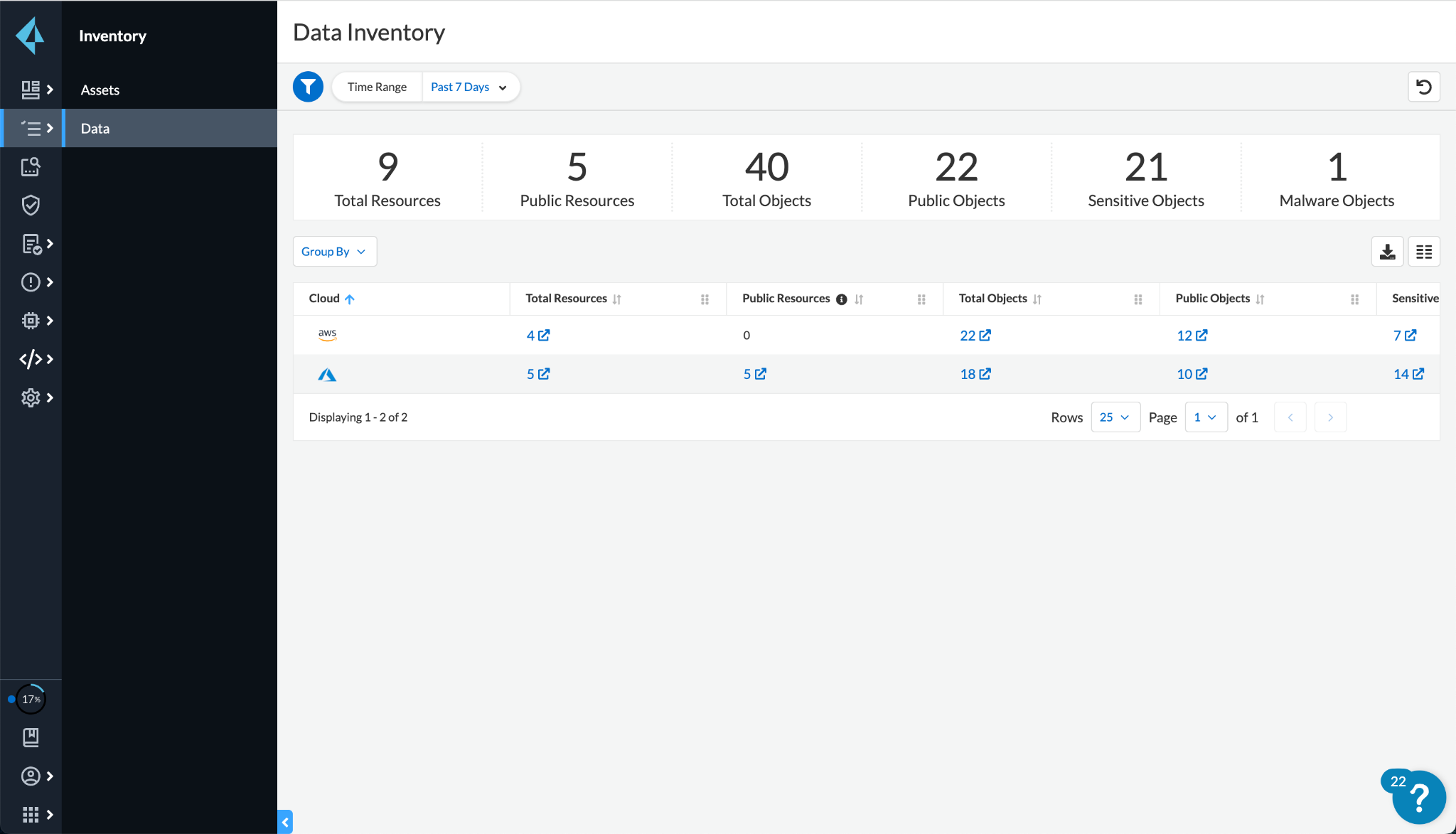 Data inventory for Azure and AWS