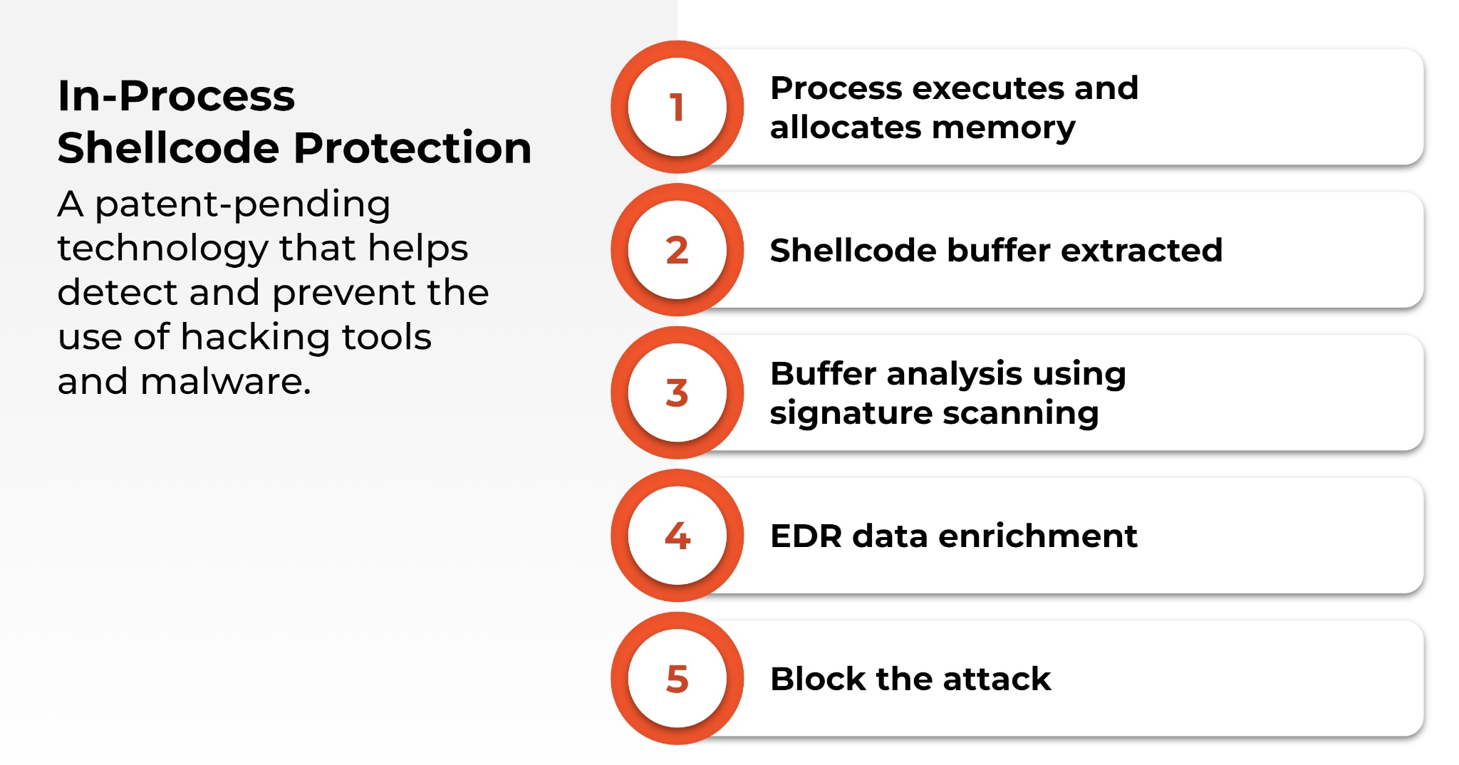 In-process shellcode protection is a patent-pending technology that helps detect and prevent the use of hacking tools and malware.