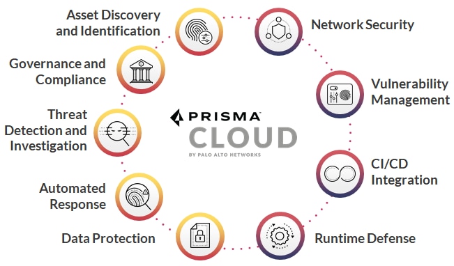 Prisma Cloud capabilities