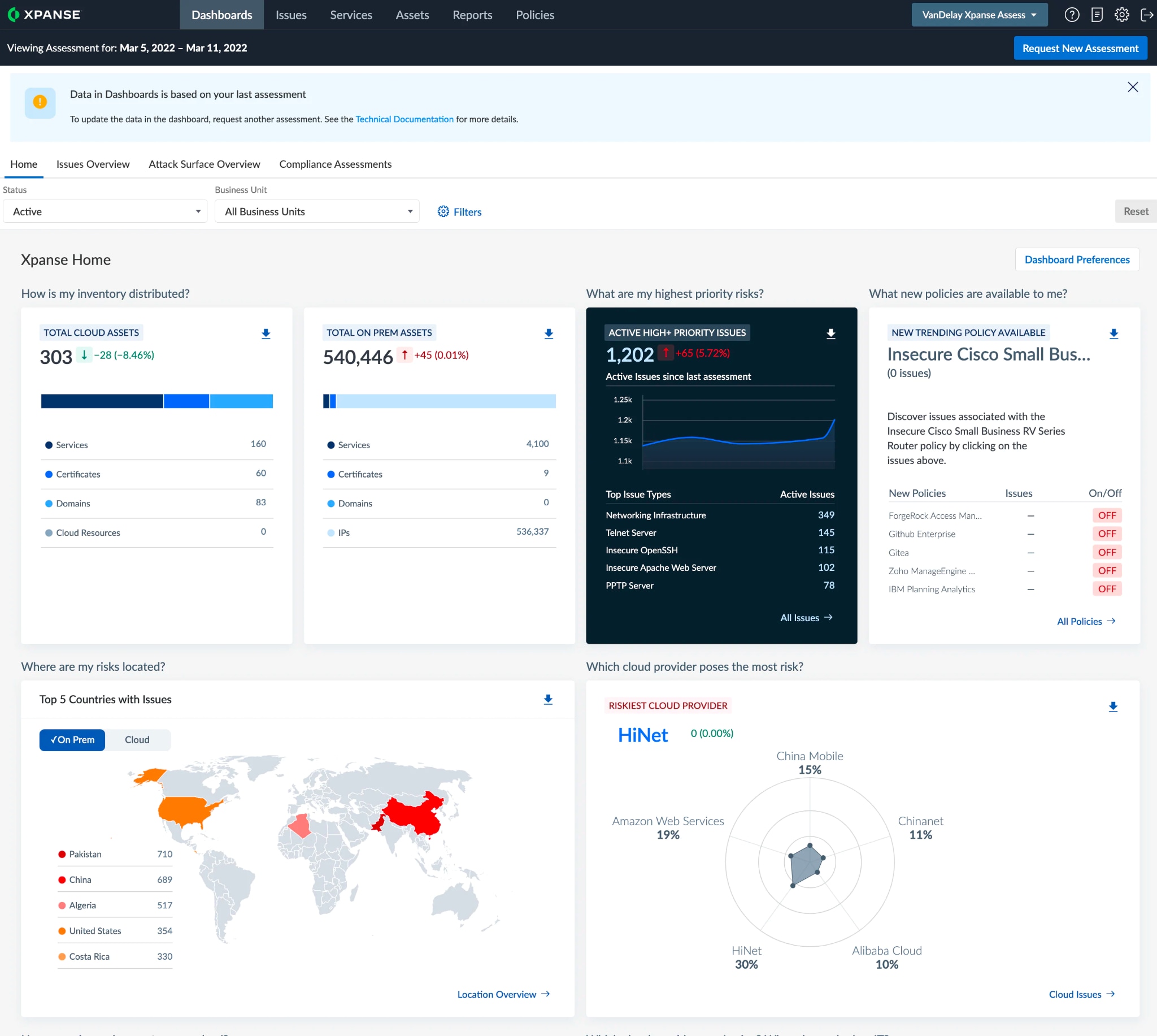 Prisma Cloud Compliance Dashboard 