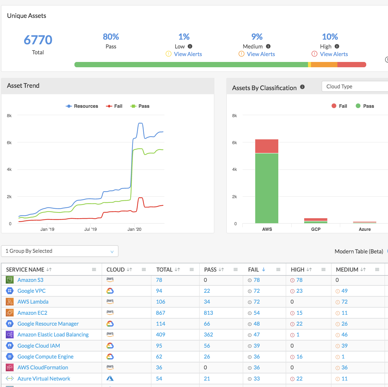 Cortex Xpanse Attack Surface Management console