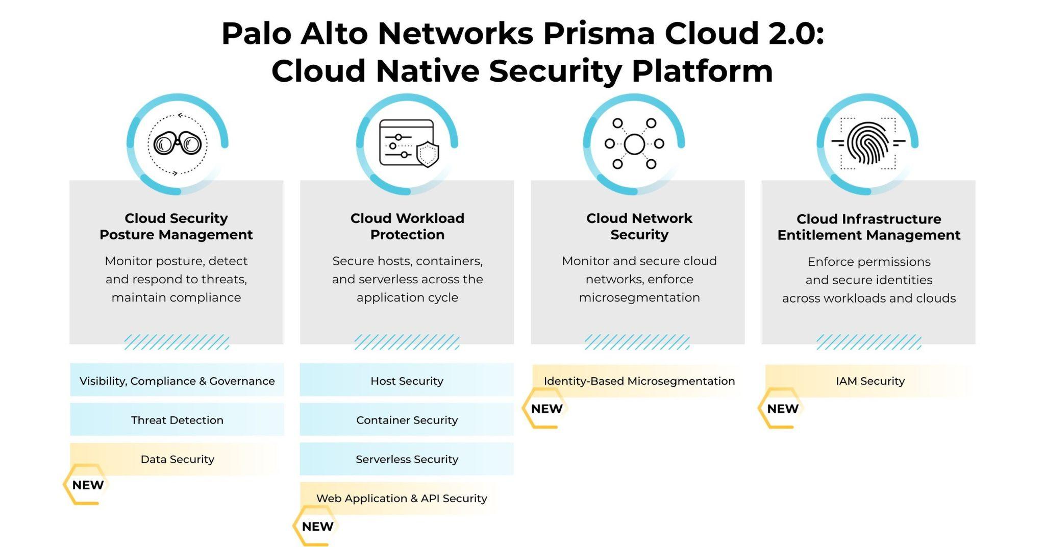 Prisma Cloud Native Security Platform 2.0