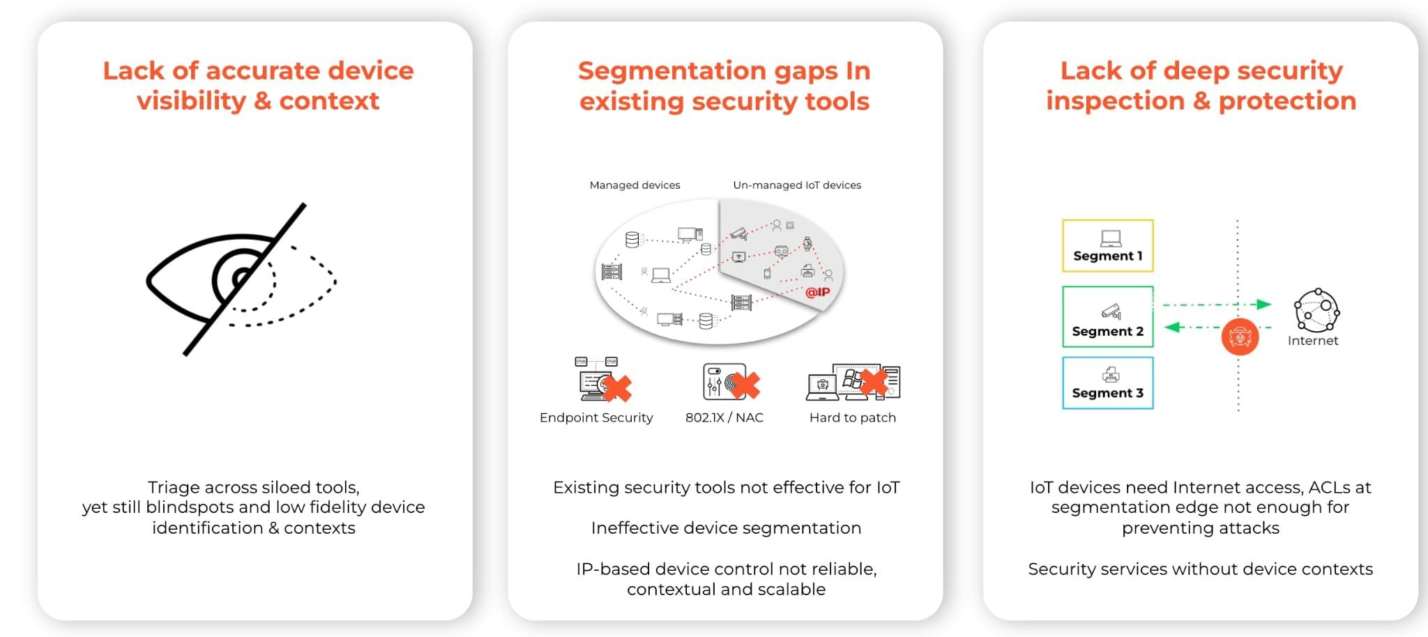 Learn more about our Enterprise IoT Security solution and don't let your office IoT devices be the weakest link.