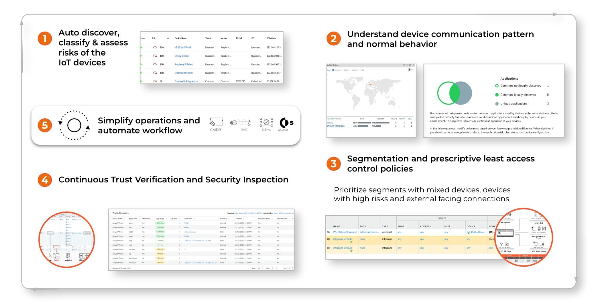 Learn more about our Enterprise IoT Security solution and don't let your office IoT devices be the weakest link.