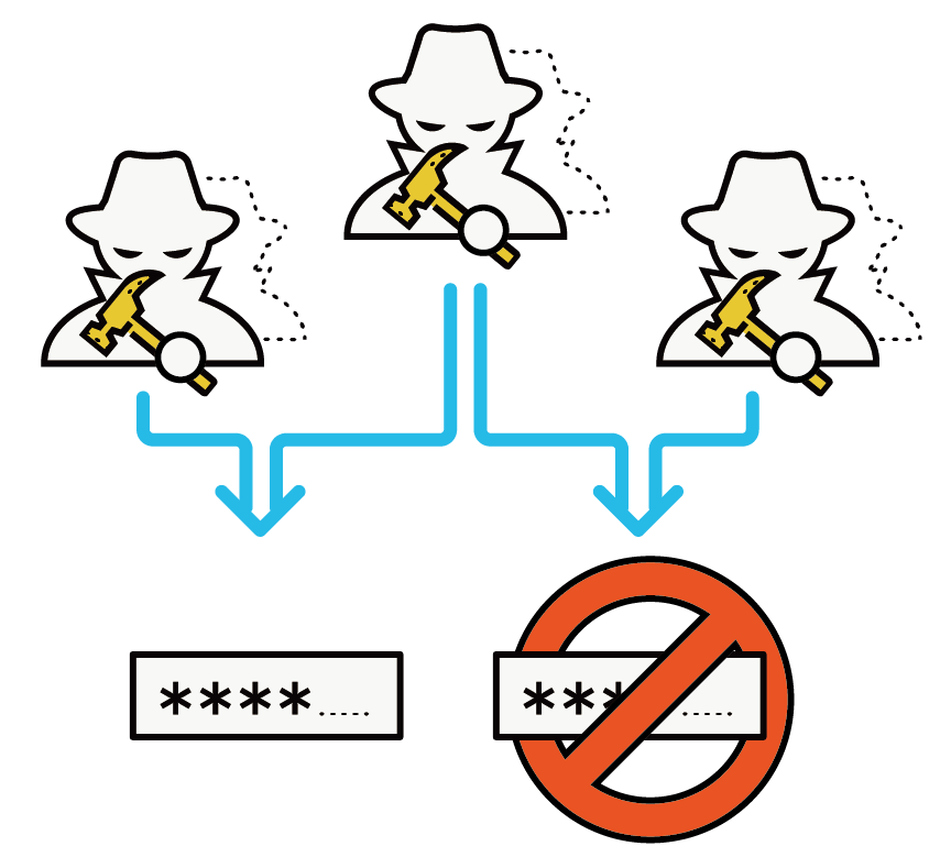 認証方式の広がりに攻撃者が追随し、パスワード以外の認証が突破されてしまう様子を表すイラスト
