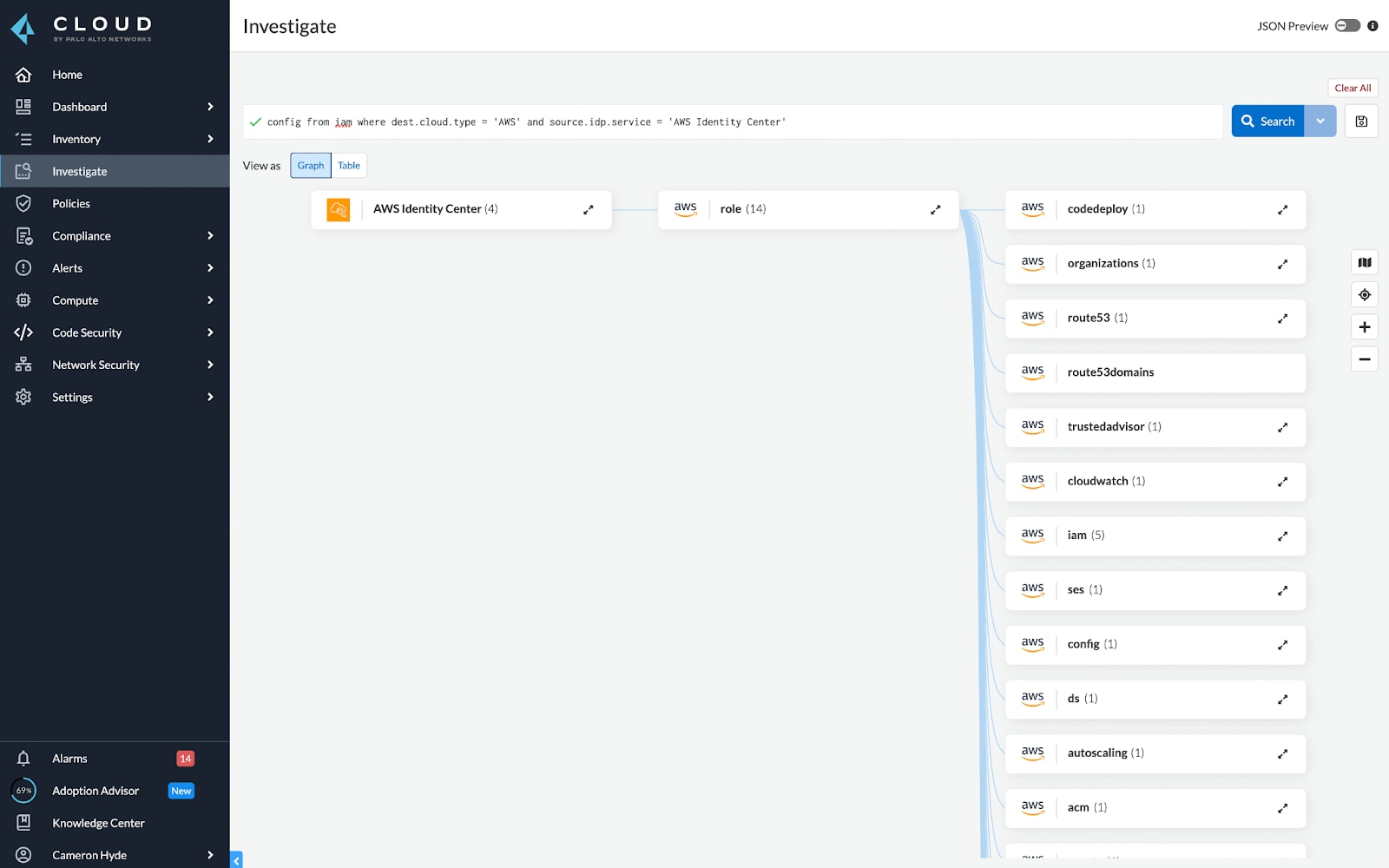 AWS user and machine identities.