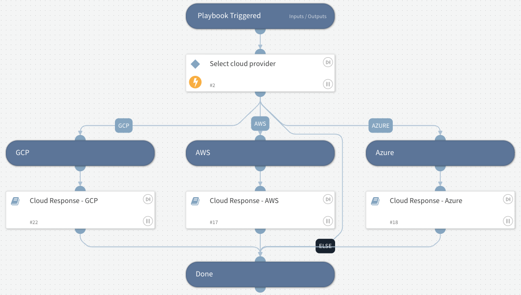 Figure 3: Cloud response playbook triggered