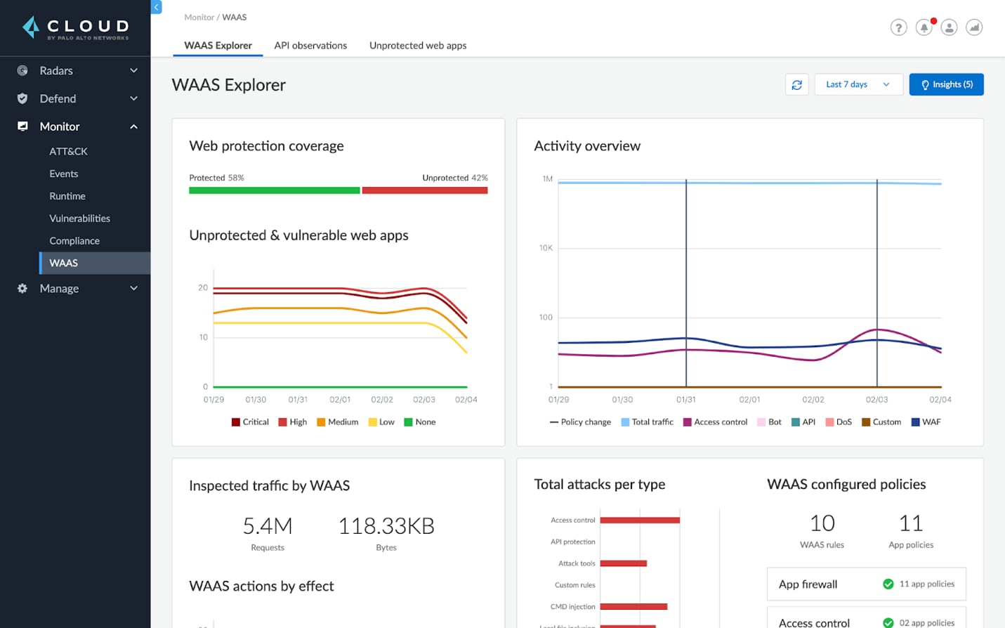 WAAS Analytics Dashboard Explorer