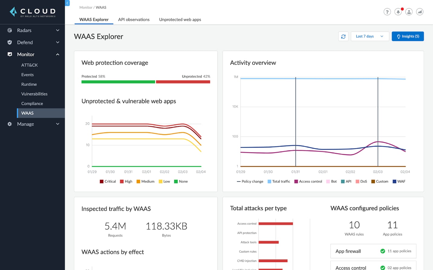 WAAS Analytics Dashboard Explorer 