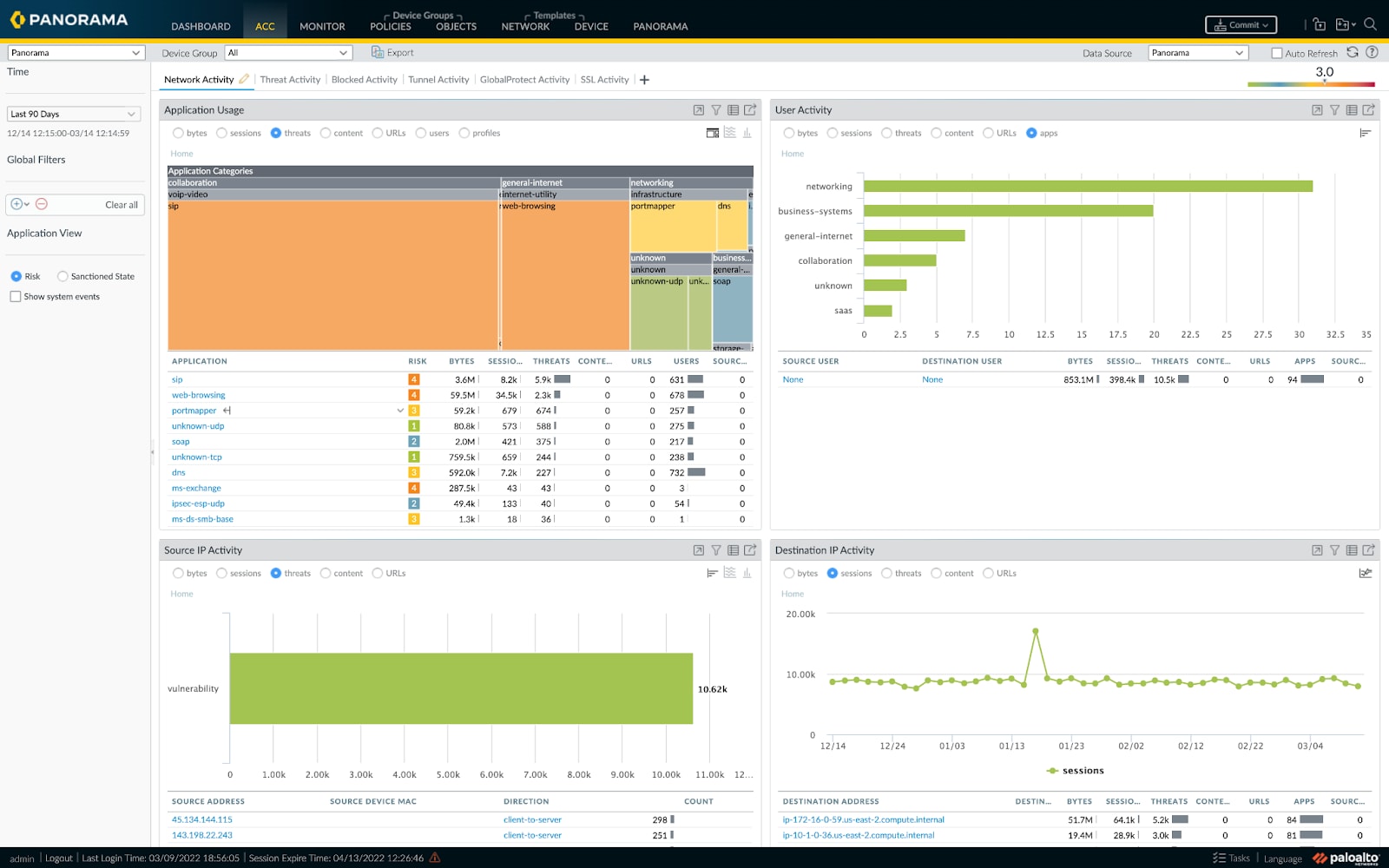 Application Command Center (ACC) analyzes content, URLs, and threat activity
