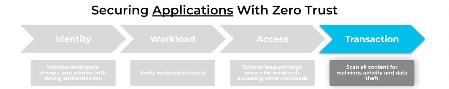 Graphical user interface Description automatically generated with medium confidence