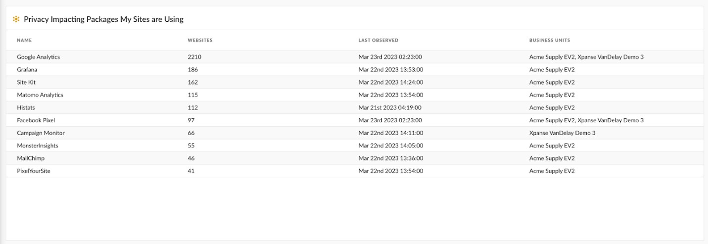 TableFig 1: You can track all your tracking codes centrally with the Web ASM feature in Expander