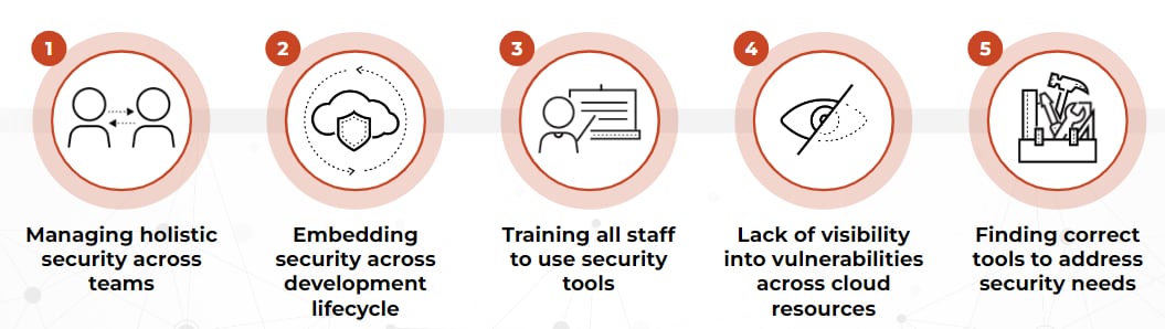 Managing holistic security, embedding security, training staff, lack of visibility, finding correct tools to address security needs. 