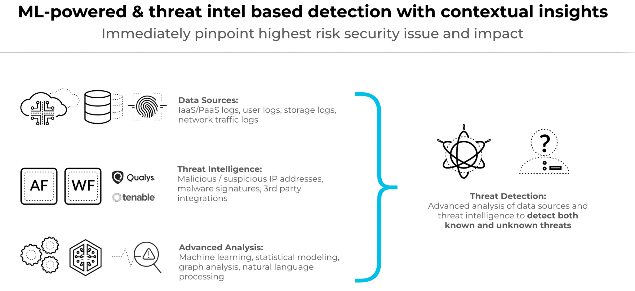 ML-powered and intel based threat detection