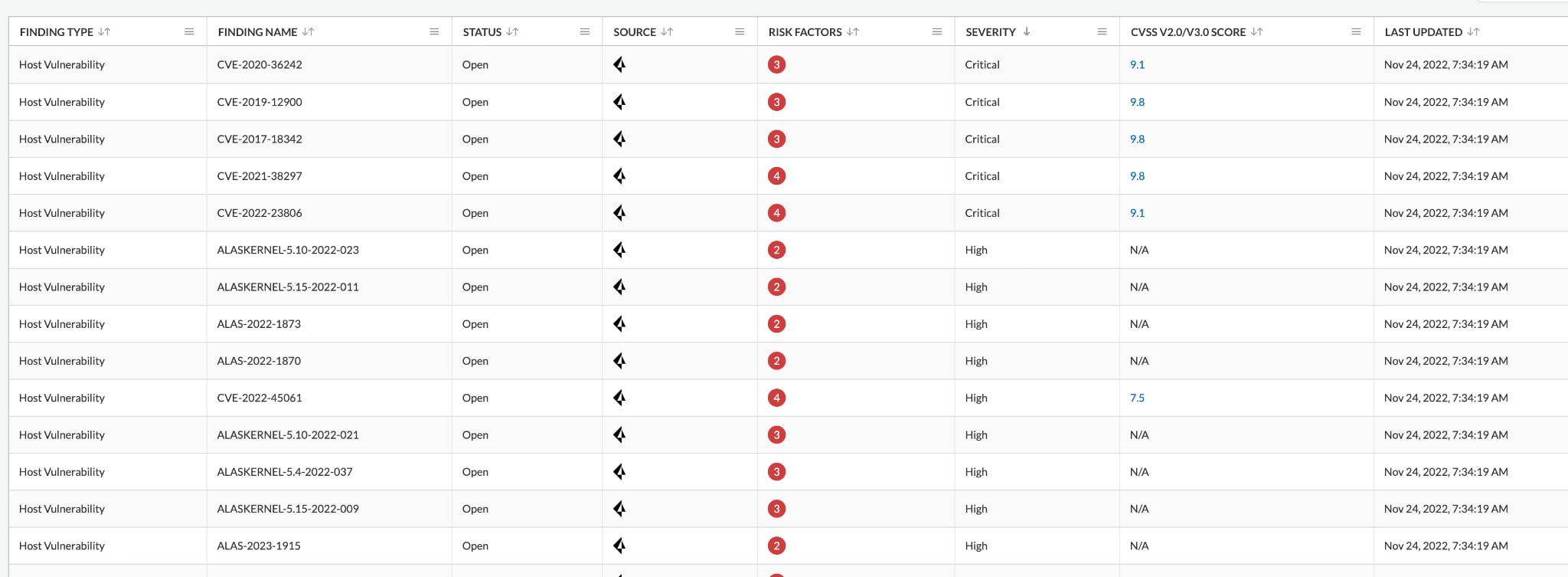 Sample of vulnerability data discovered by Prisma Cloud