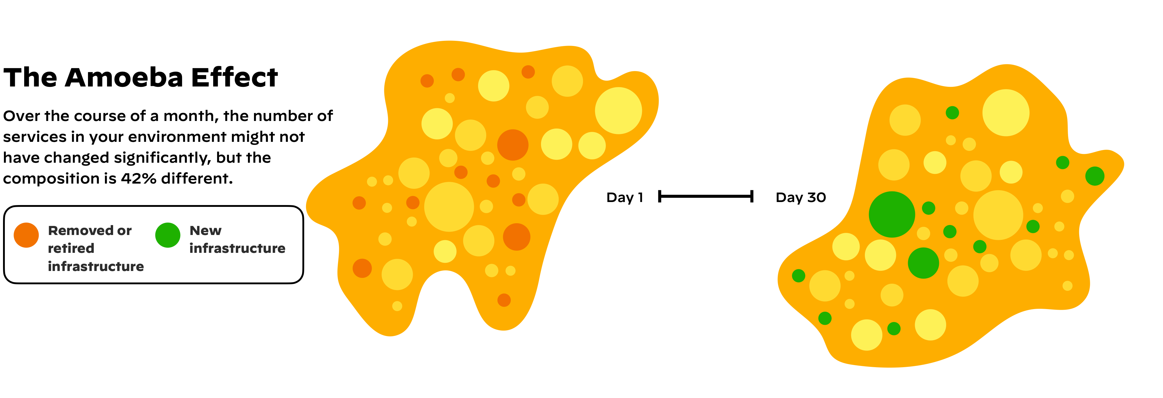 The Amoeba Effect illustration