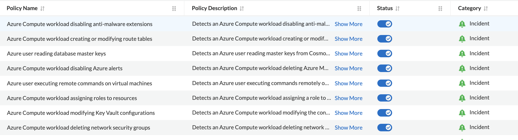 Figure 1: List of Azure-specific policies