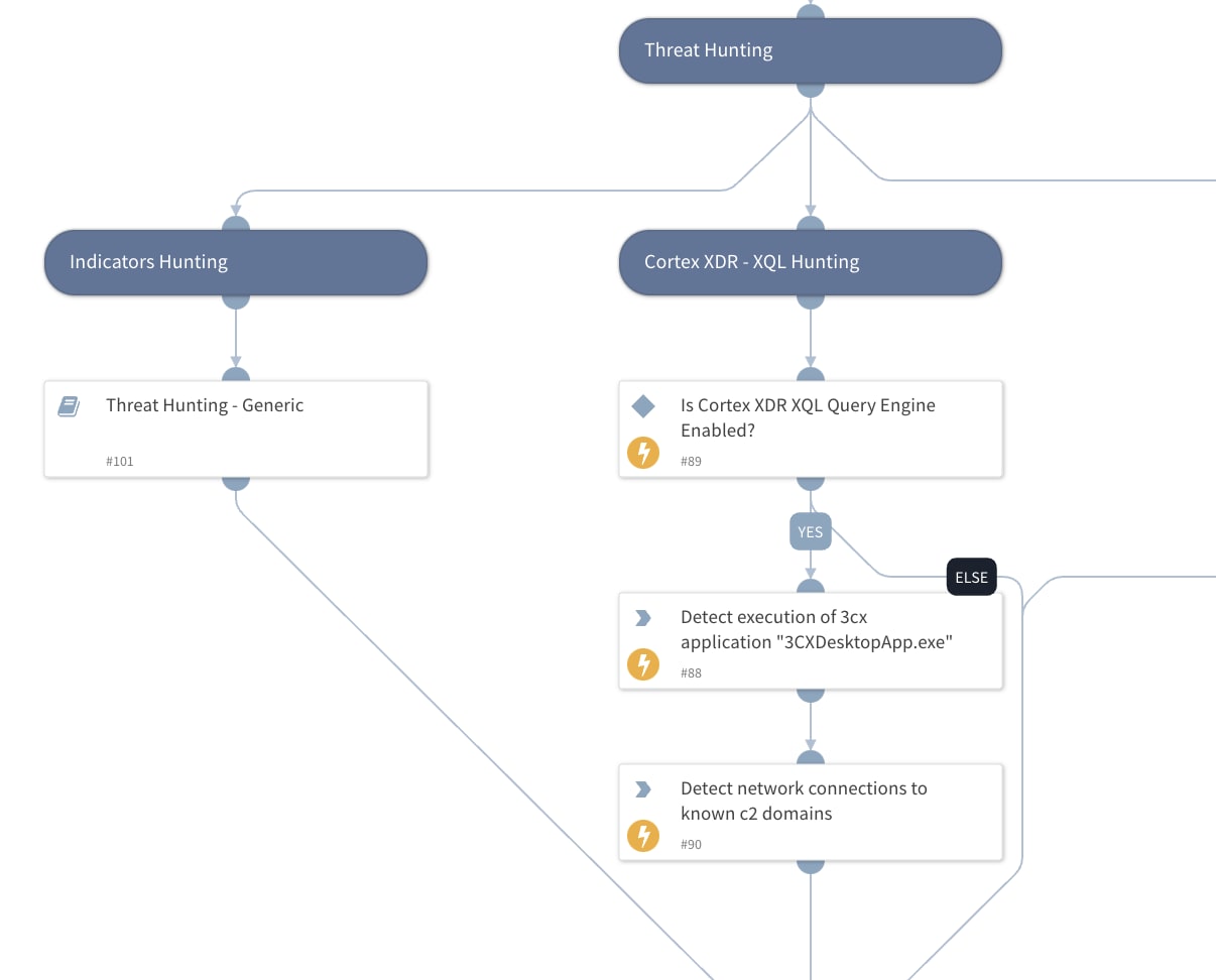 Playbook sample: Generic and XDR threat hunting