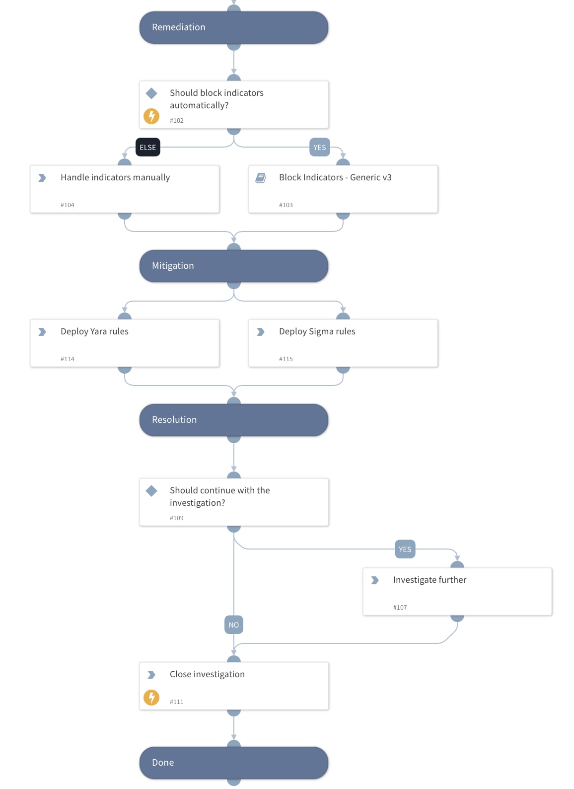 Playbook sample: Remediation tasks